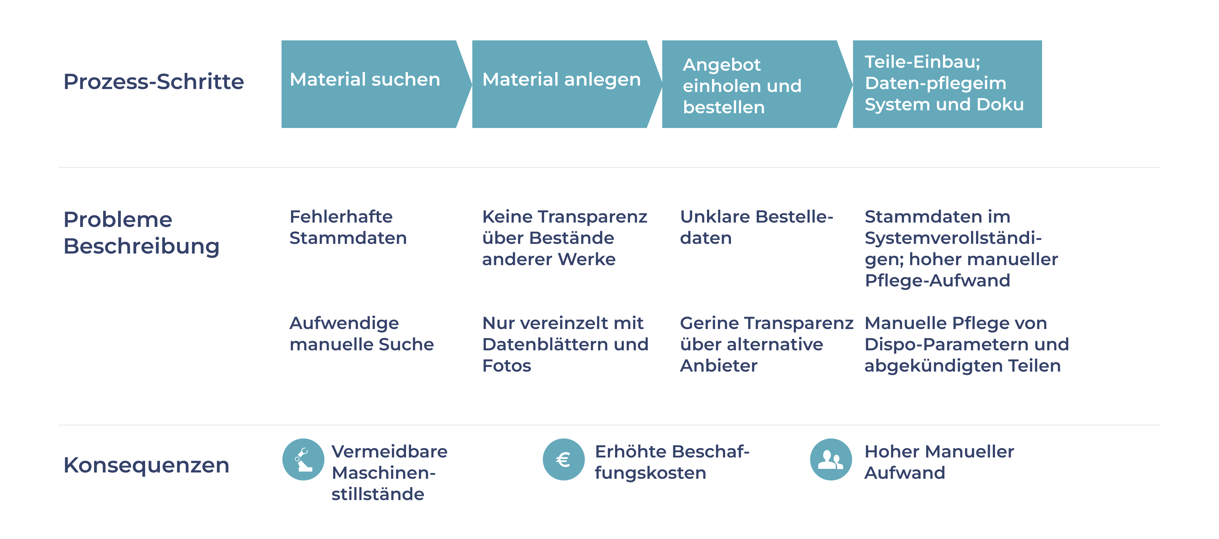 02_challenges_sparepartsmanagement_DE
