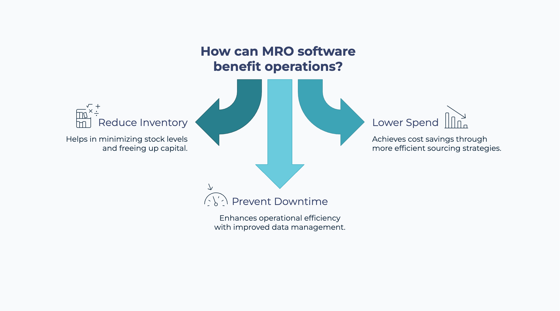 3 Vorteile von MRO-Software