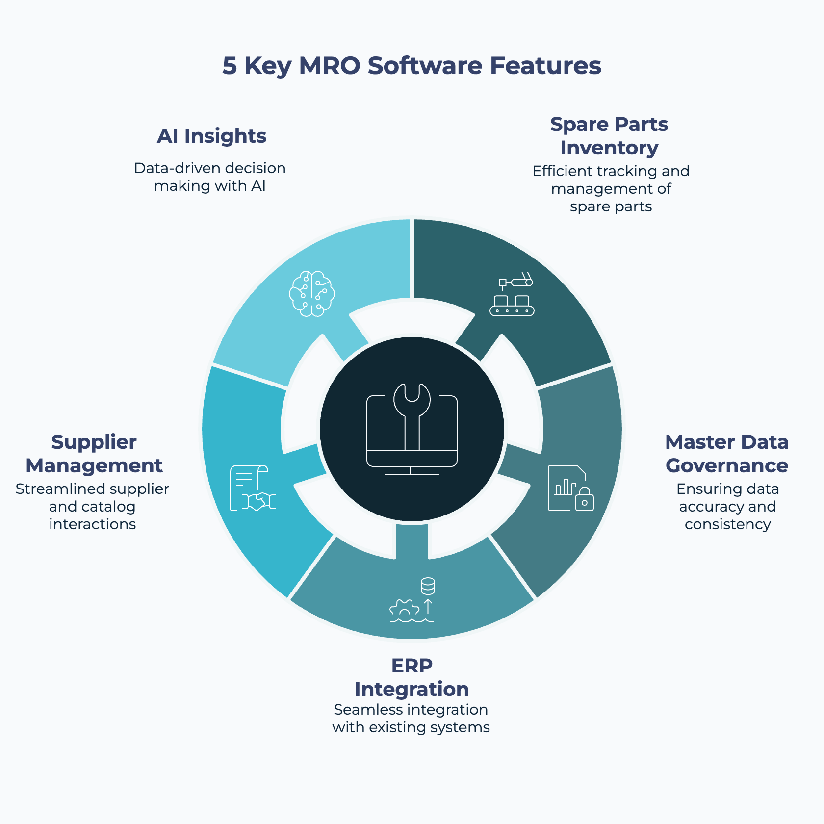 5 Schlüsselfunktionen, auf die Sie bei einer MRO-Softwarelösung achten sollten