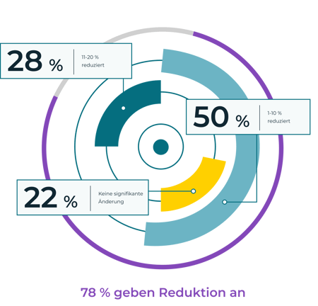 Blog_MRO_BerichtAbbildung12_Entwicklung_der_Beschaffungskosten