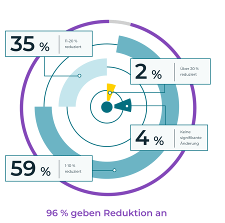 Blog_MRO_Bericht_Abbildung11_Bestandsänderungen