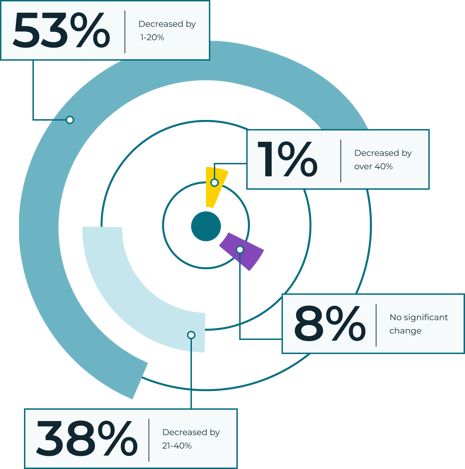 Blog_MRO_report_Figure13_Efficiency_gains