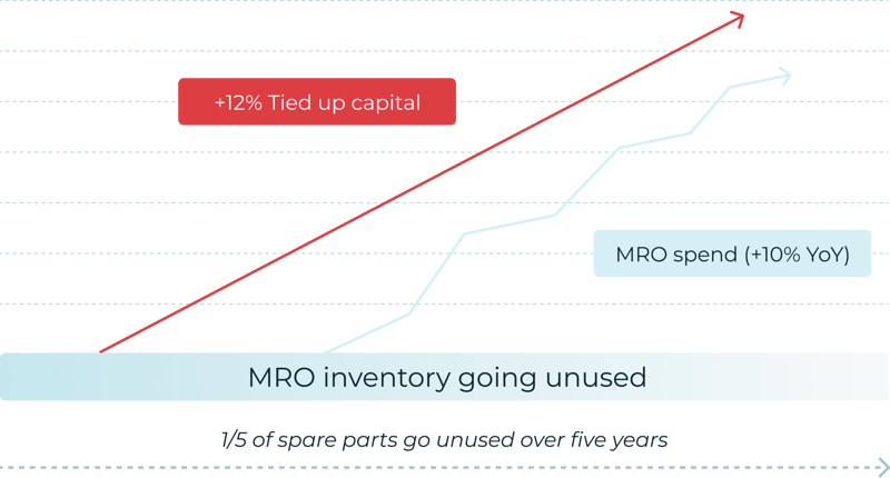 Blog_MRO_report_graph_EN_MRO_current_situation