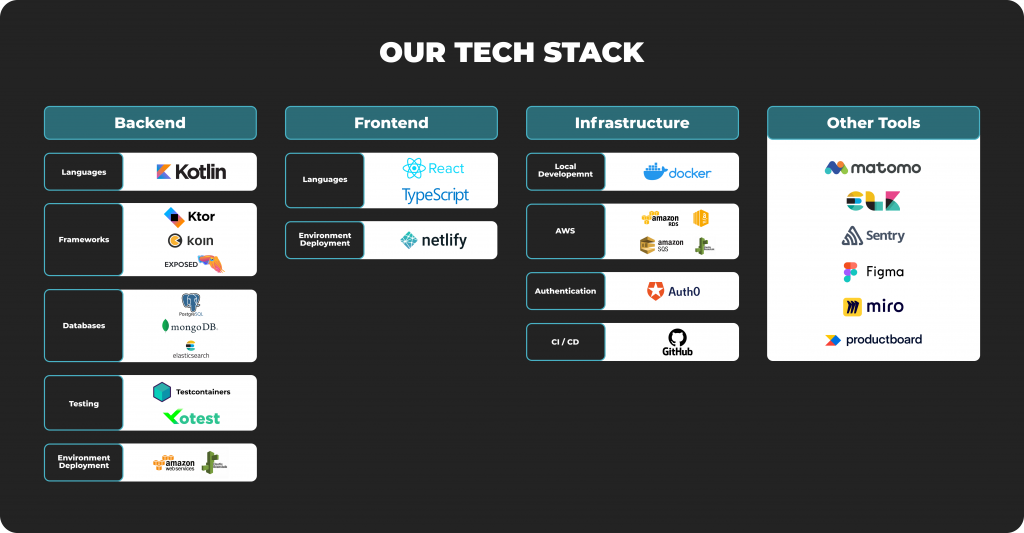 Engineering insights: Our tech stack