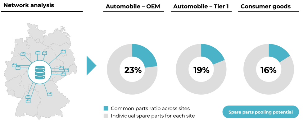 Pooling_Analyse
