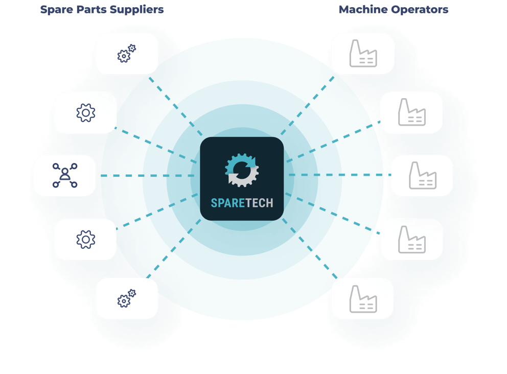 SPARETECH_Platform