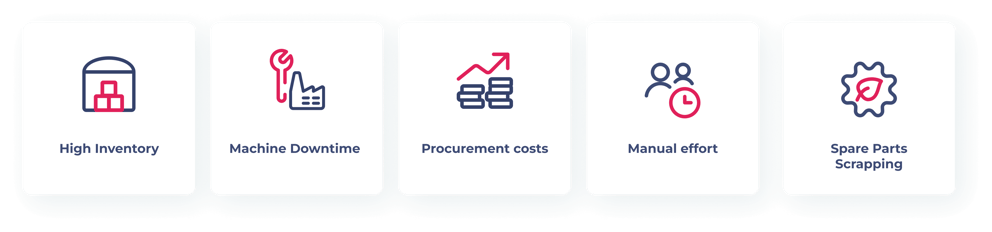 Parts-Management