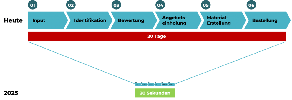 Warum_Ersatzteile_Illu