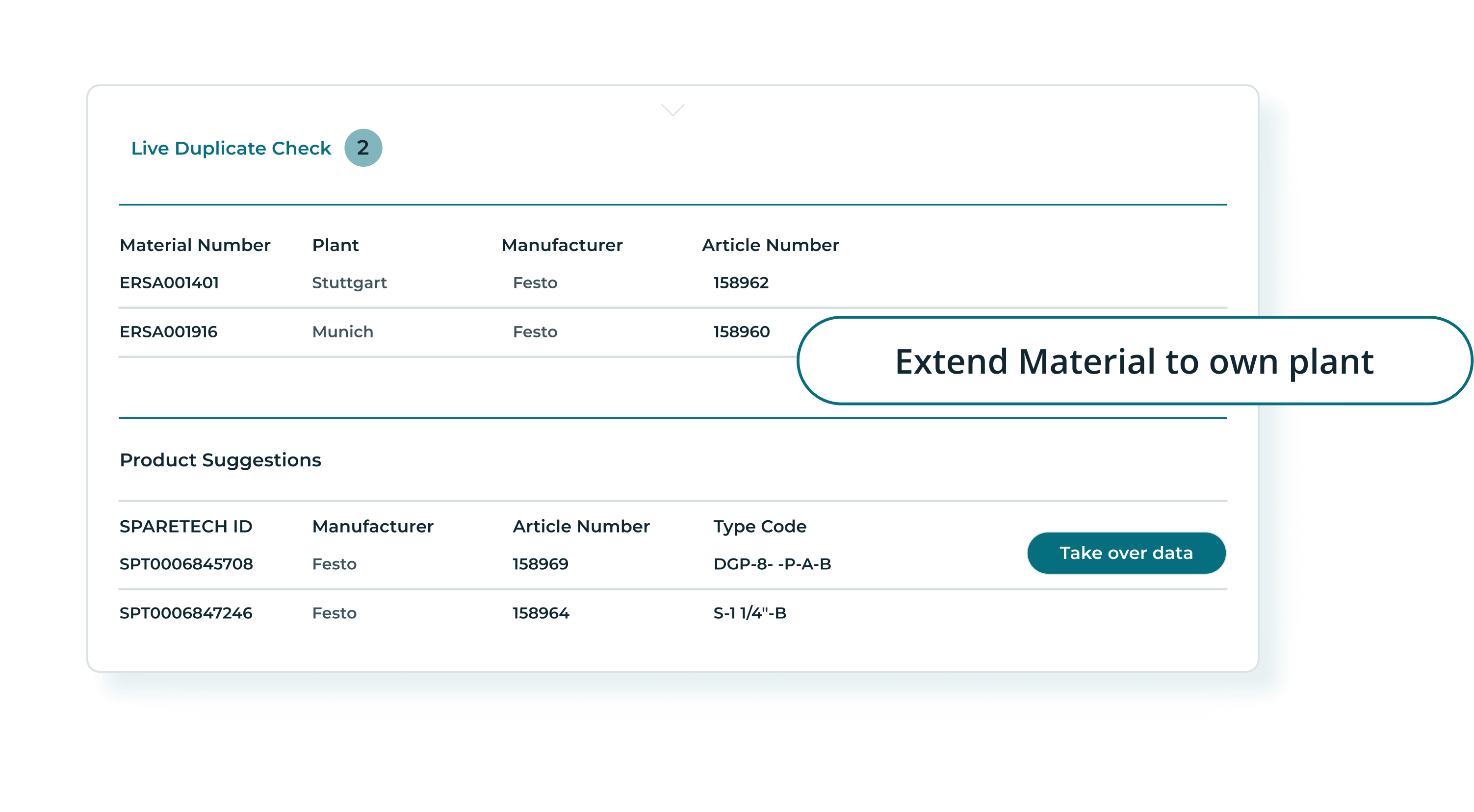 Digital Workflow Benefit