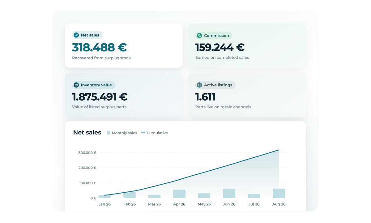 surplus-seller-product-net-sales-opt
