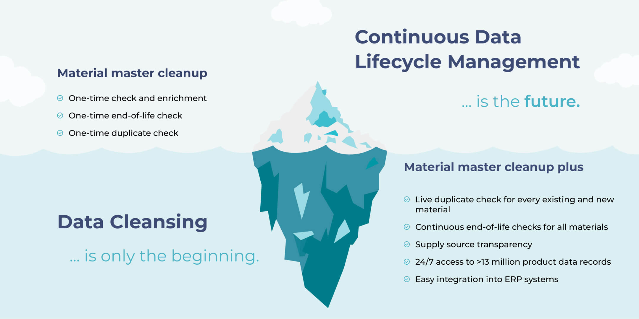 Data_cleansing_iceberg_2_EN