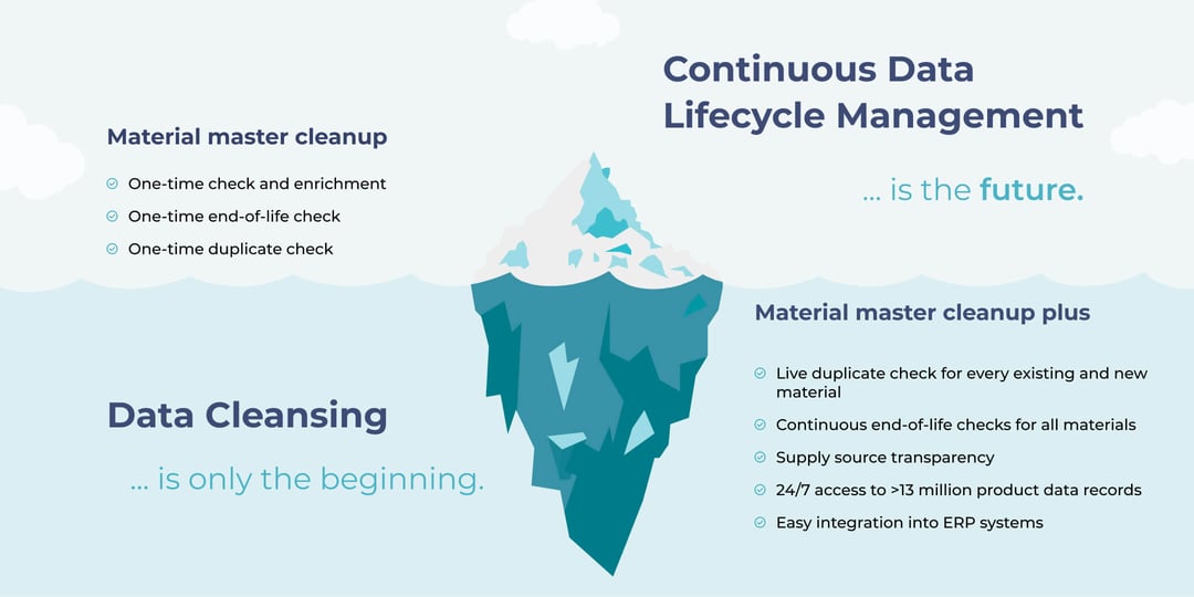 Master data cleansing and harmonization