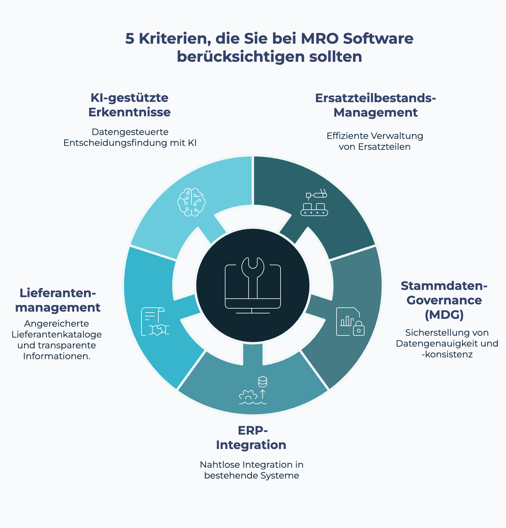 5 Schlüsselfunktionen, auf die Sie bei einer MRO-Softwarelösung achten sollten