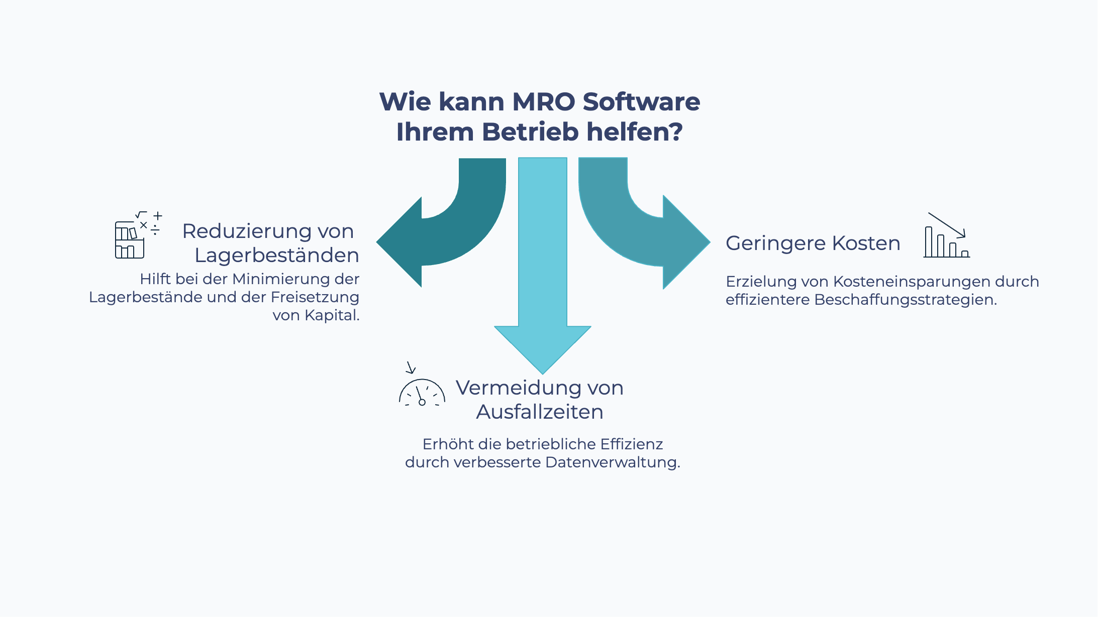 3 Vorteile von MRO-Software