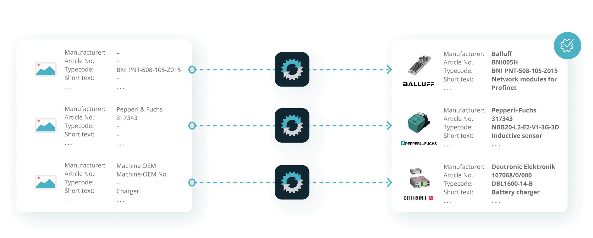 How does the product data get into the customer's ERP system?