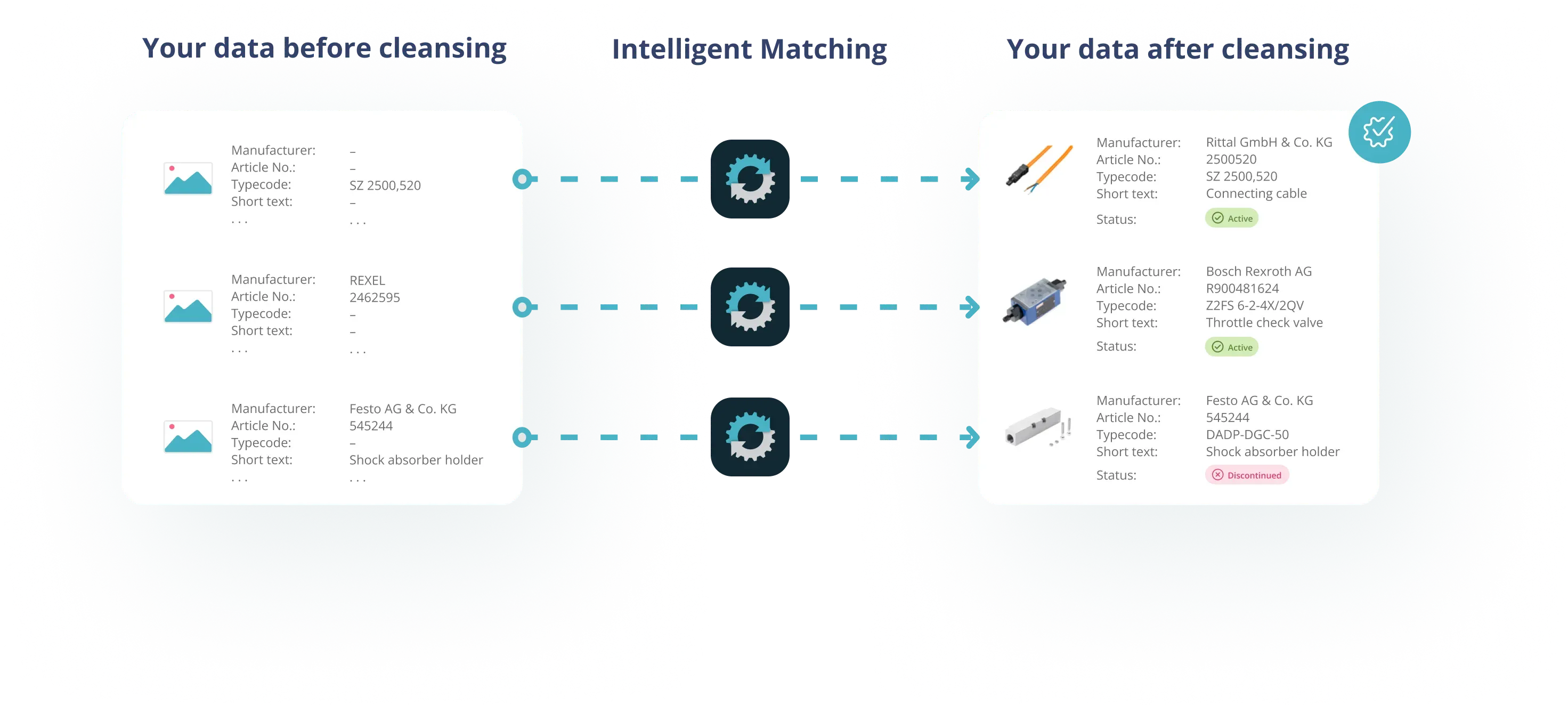 1. Analyze and enrich your master data with SPARETECH
