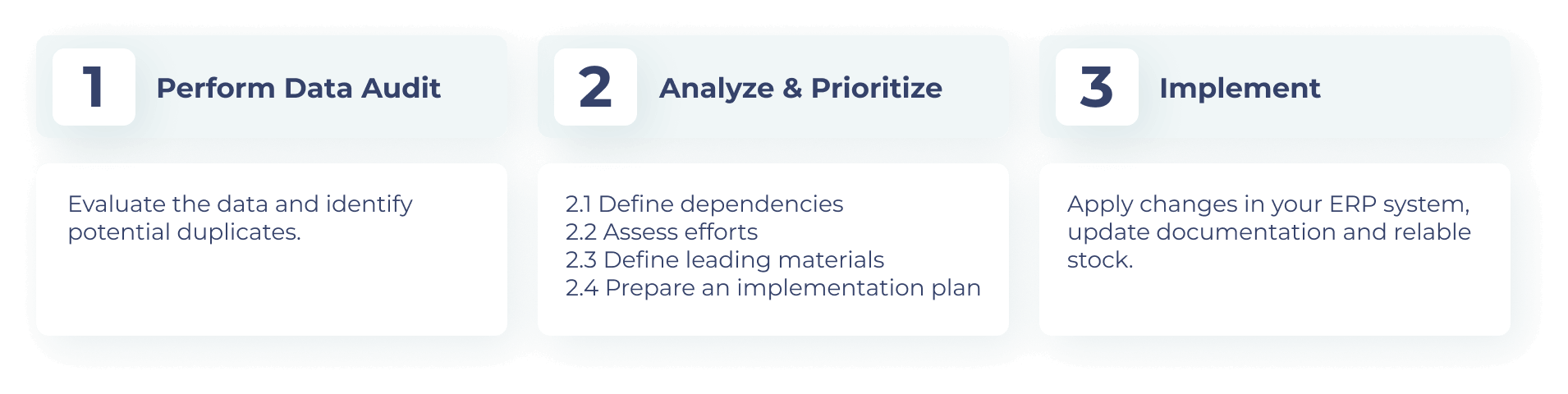 Duplicate Detection Prevention Process