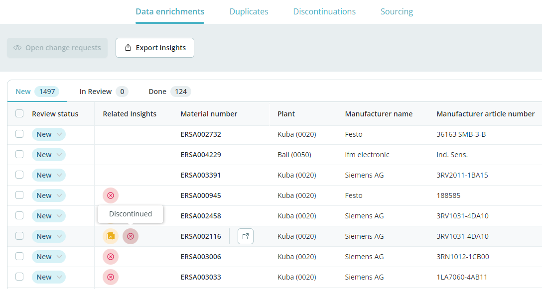 View related insights